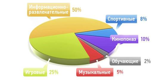 Мы расширяем понятие «игровой». Интервью - Изображение 3 Мы расширяем понятие «игровой». Интервью - Изображение 3