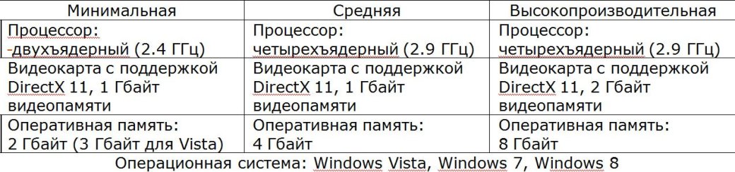 Crysis 3 расплавит ваш компьютер? - Изображение 3 Crysis 3 расплавит ваш компьютер? - Изображение 3