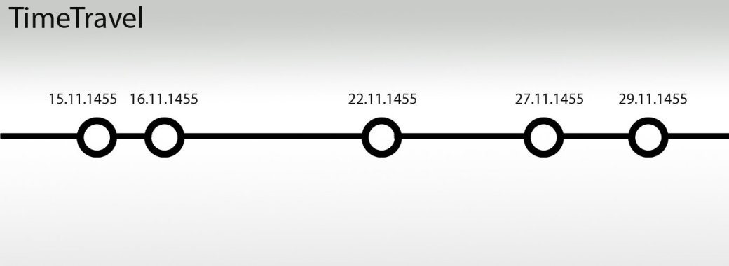 Сегодня состоялась презентация компании "TimeTravel" - Изображение 4 Сегодня состоялась презентация компании "TimeTravel" - Изображение 4