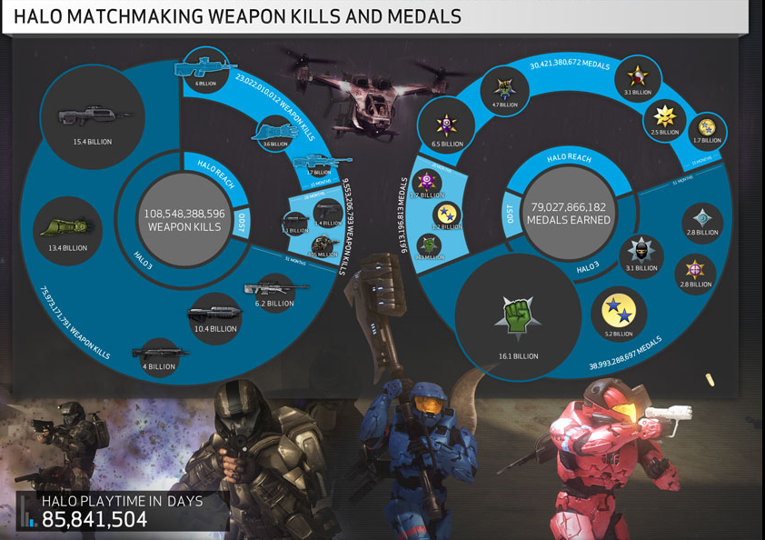 Авторы Halo прекратили поддержку серии. - Изображение 1 Авторы Halo прекратили поддержку серии. - Изображение 1