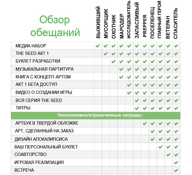 Гость с Kickstarter: The Seed. - Изображение 17 Гость с Kickstarter: The Seed. - Изображение 17