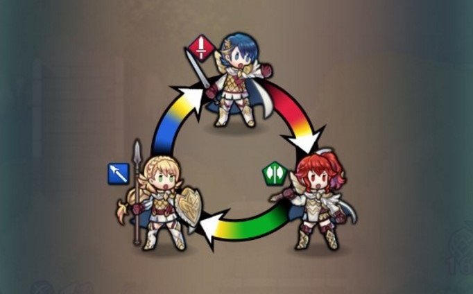 Разбираем Fire Emblem Heroes: Nintendo раскусила суть мобильных игр. - Изображение 4 Разбираем Fire Emblem Heroes: Nintendo раскусила суть мобильных игр. - Изображение 4