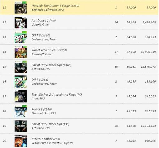 Игровые чарты (по 4 июня 2011) - Изображение 3 Игровые чарты (по 4 июня 2011) - Изображение 3