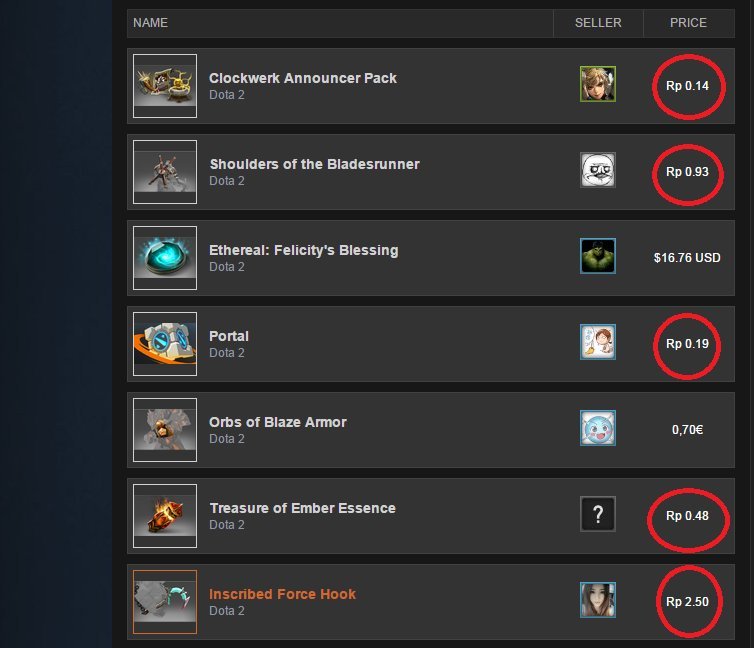 Внутриигровые товары в Steam временно обесценились в 13 тысяч раз - Изображение 2 Внутриигровые товары в Steam временно обесценились в 13 тысяч раз - Изображение 2