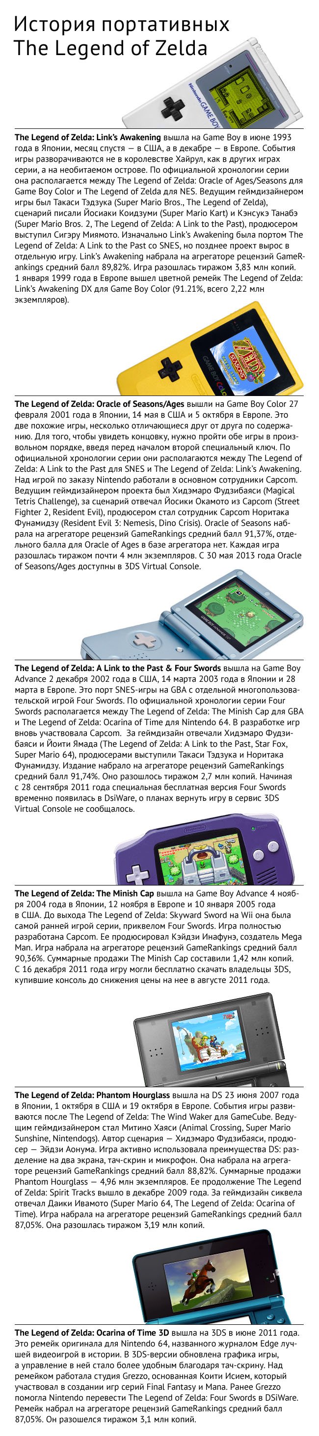 Рецензия на The Legend of Zelda: A Link Between Worlds. Обзор игры - Изображение 5 Рецензия на The Legend of Zelda: A Link Between Worlds. Обзор игры - Изображение 5
