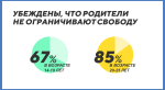 «ВКонтакте» составила портрет современной молодежи. Они не могут без соцсетей!. - Изображение 17