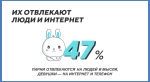 «ВКонтакте» составила портрет современной молодежи. Они не могут без соцсетей!. - Изображение 8