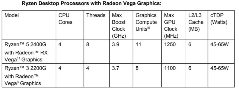 Вега расписание. AMD Ryzen™ 5 mobile Processors with Radeon™ Vega Graphics. AMD Radeon TM Vega 11 Graphics. AMD Ryzen™ 5 mobile Processors with Radeon схума. AMD Radeon TM Vega 3 Graphics.