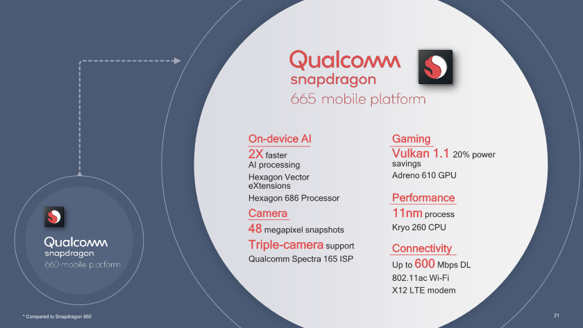 Qualcomm представила три мобильных процессора среднего уровня: Snapdragon 665, 730 и 730G | SE7EN.ws - Изображение 2